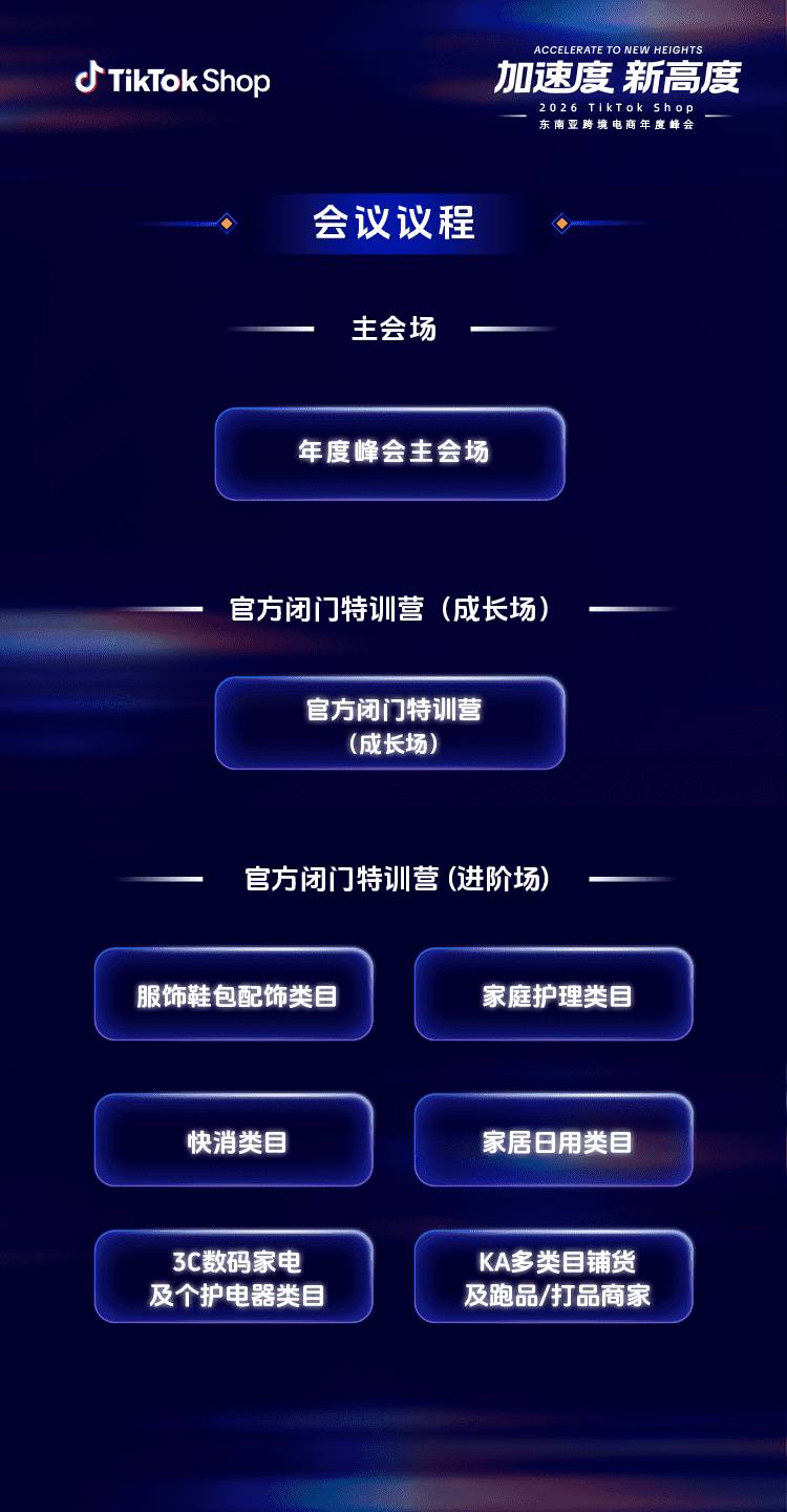 会议流程